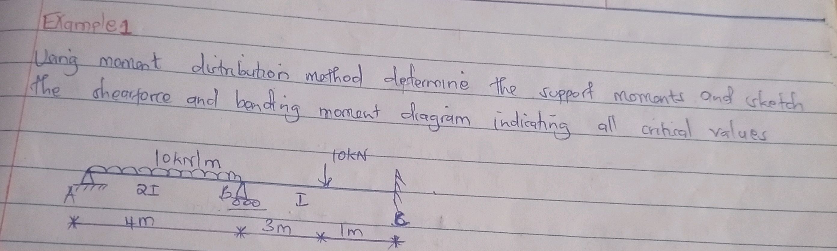 Example 1 Using moment distribution method