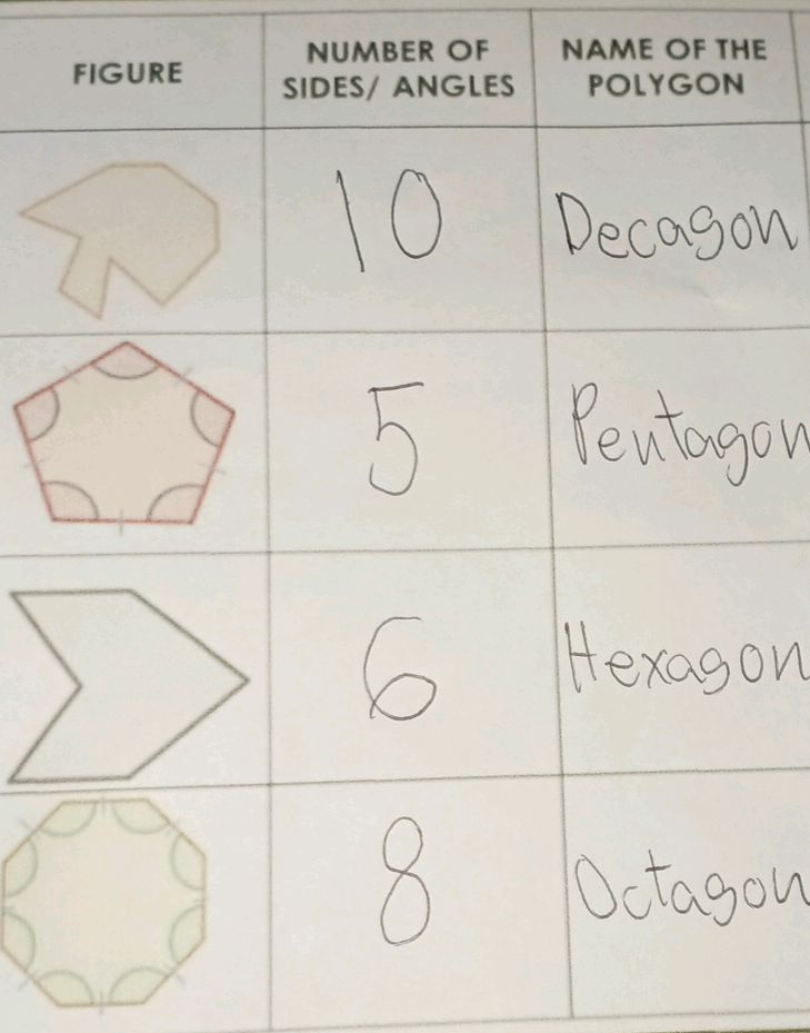 | FIGURE | NUMBER OF SIDES/ ANGLES | NAME OF | StudyX