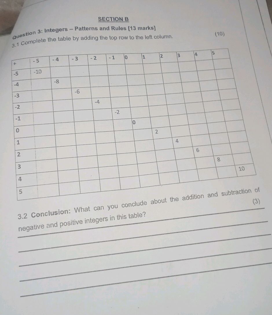 3.1 Complete the table by adding the top row | StudyX