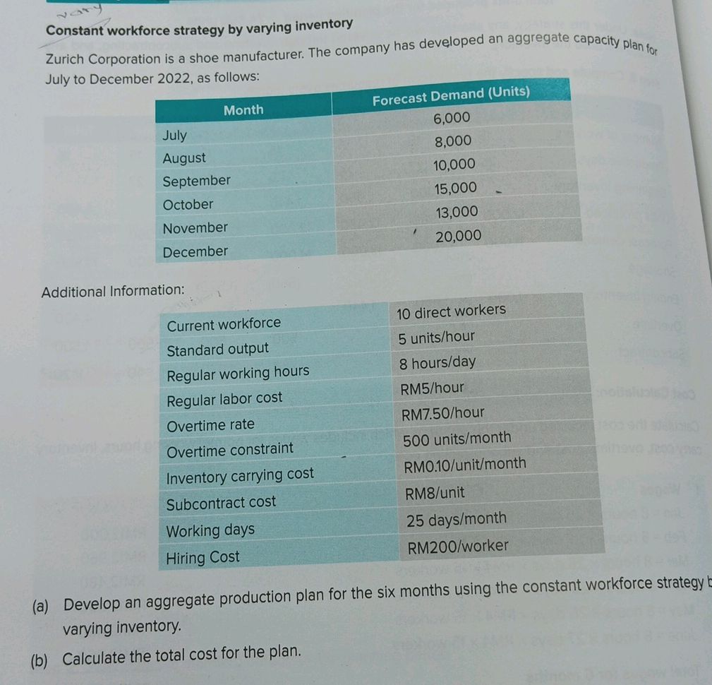 Constant workforce strategy by varying