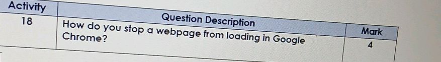 How do you stop a webpage from loading in