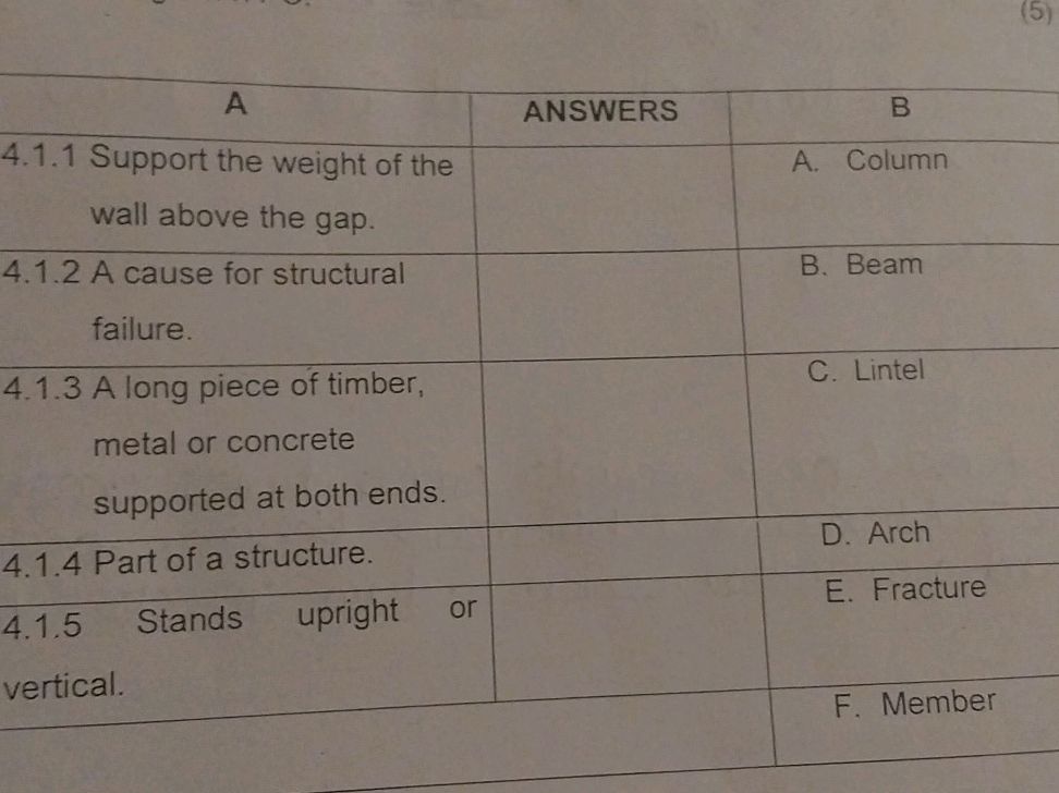 Match the descriptions in column A with the | StudyX