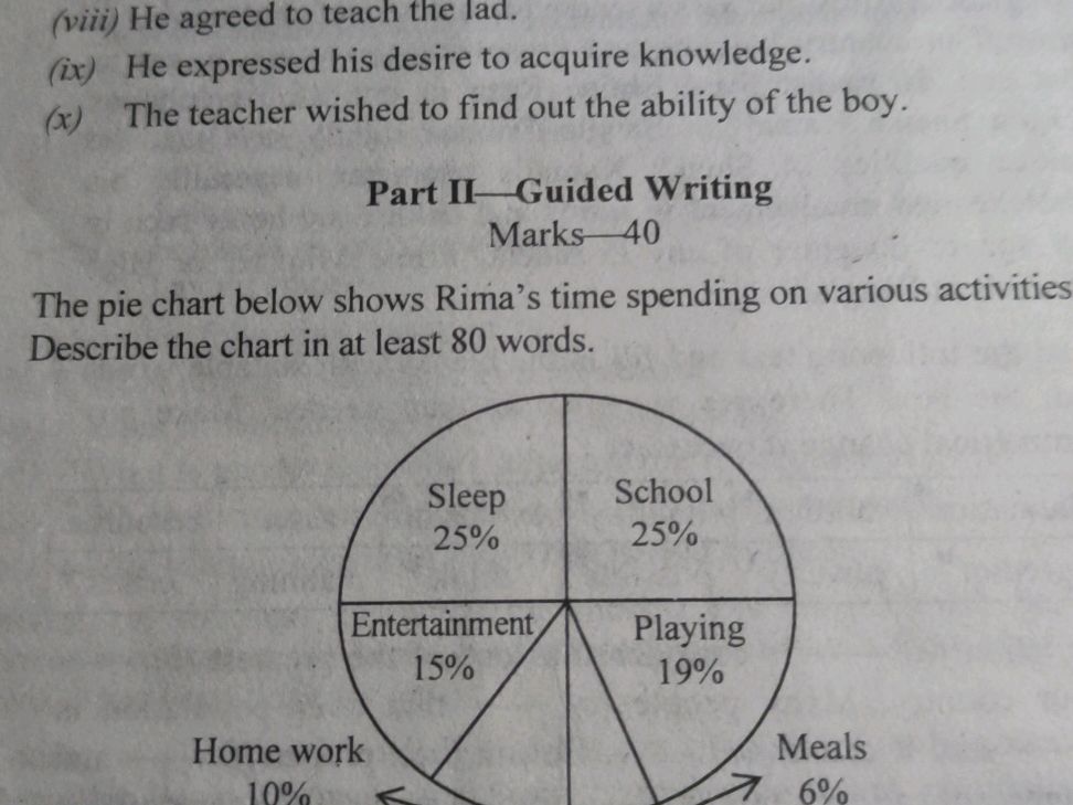 The pie chart below shows Rima's time | StudyX