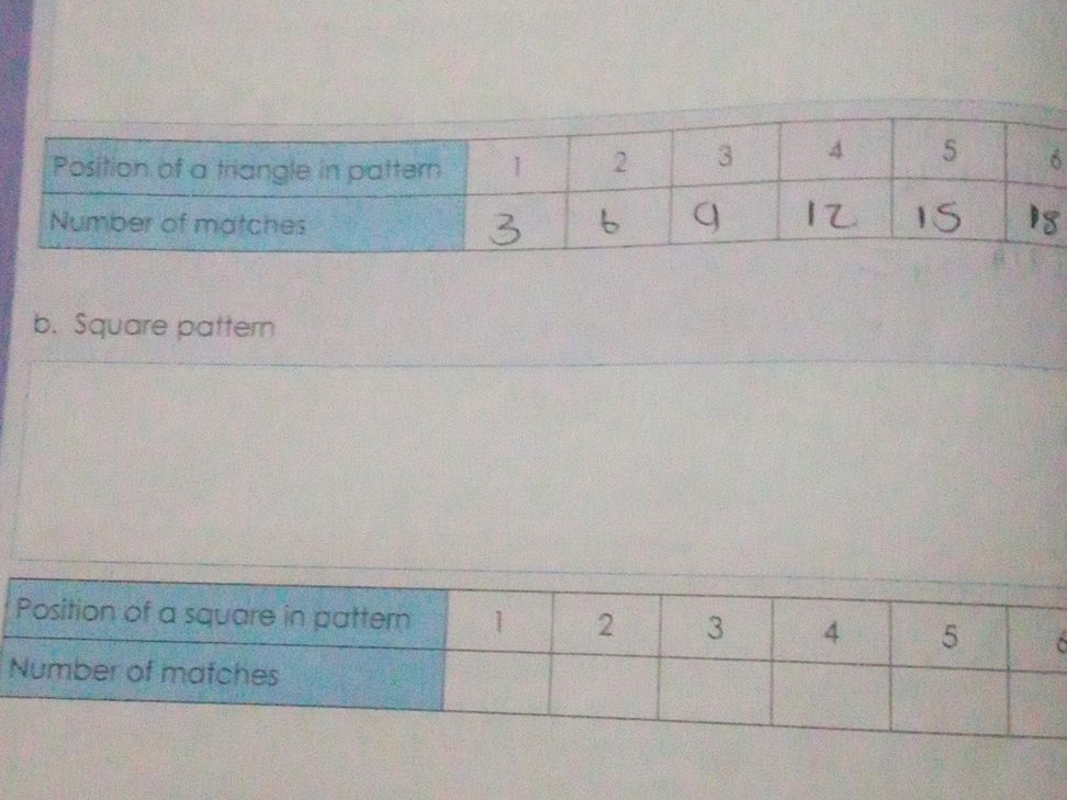 Position of a triangle in pattern | 1 | 2
