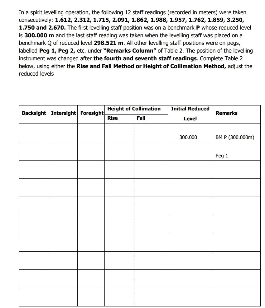 In a spirit levelling operation, the