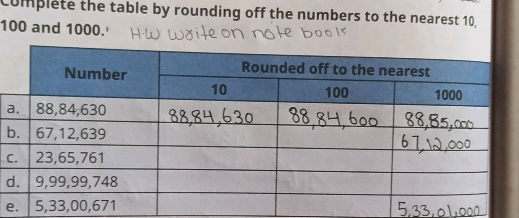 Complete the table by rounding off the | StudyX