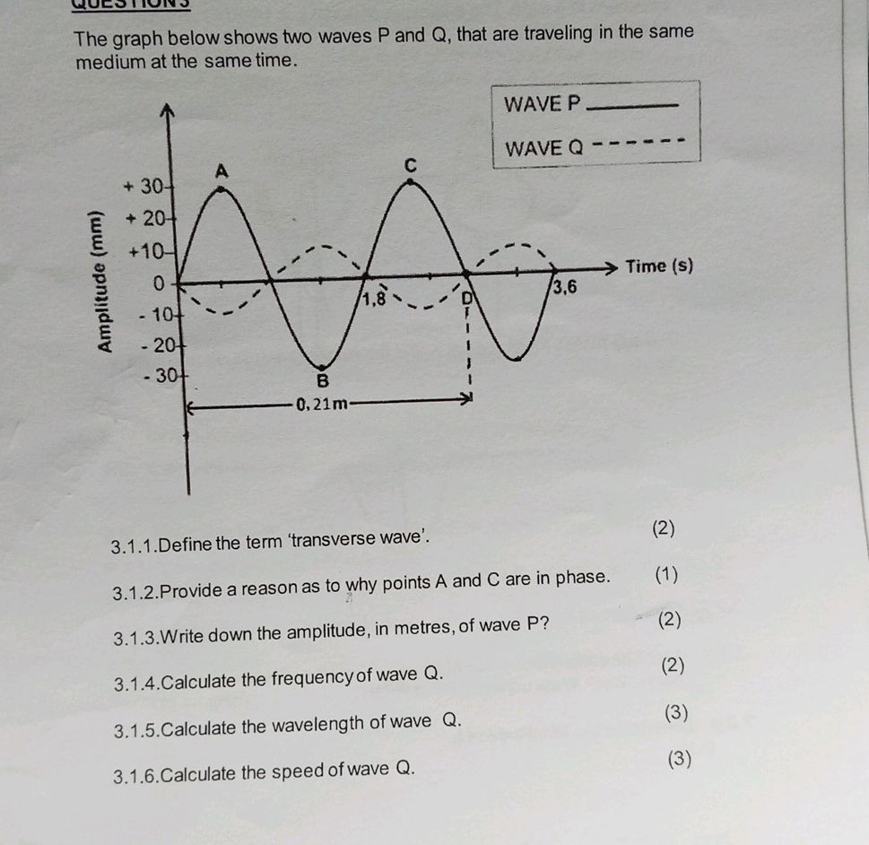 The graph below shows two waves P and Q, | StudyX