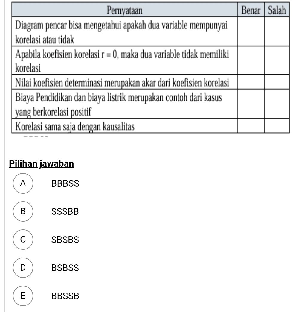 Diagram pencar bisa mengetahui apakah dua | StudyX