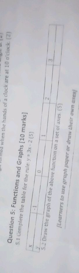Question 5: Functions and Graphs [10 marks]