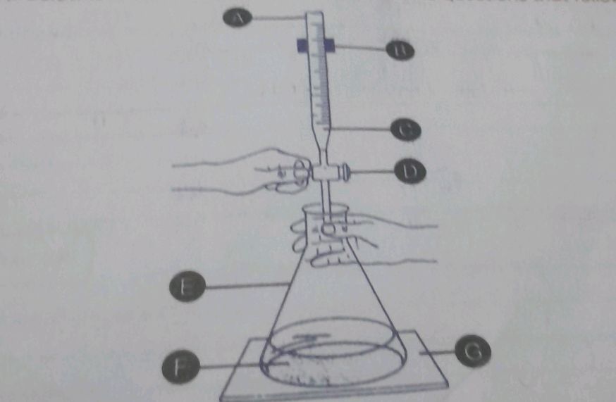 The image shows a diagram of a titration | StudyX