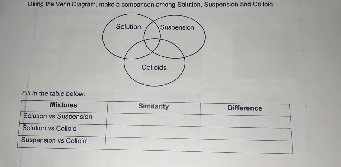 Using the Venn Diagram, make a comparison | StudyX