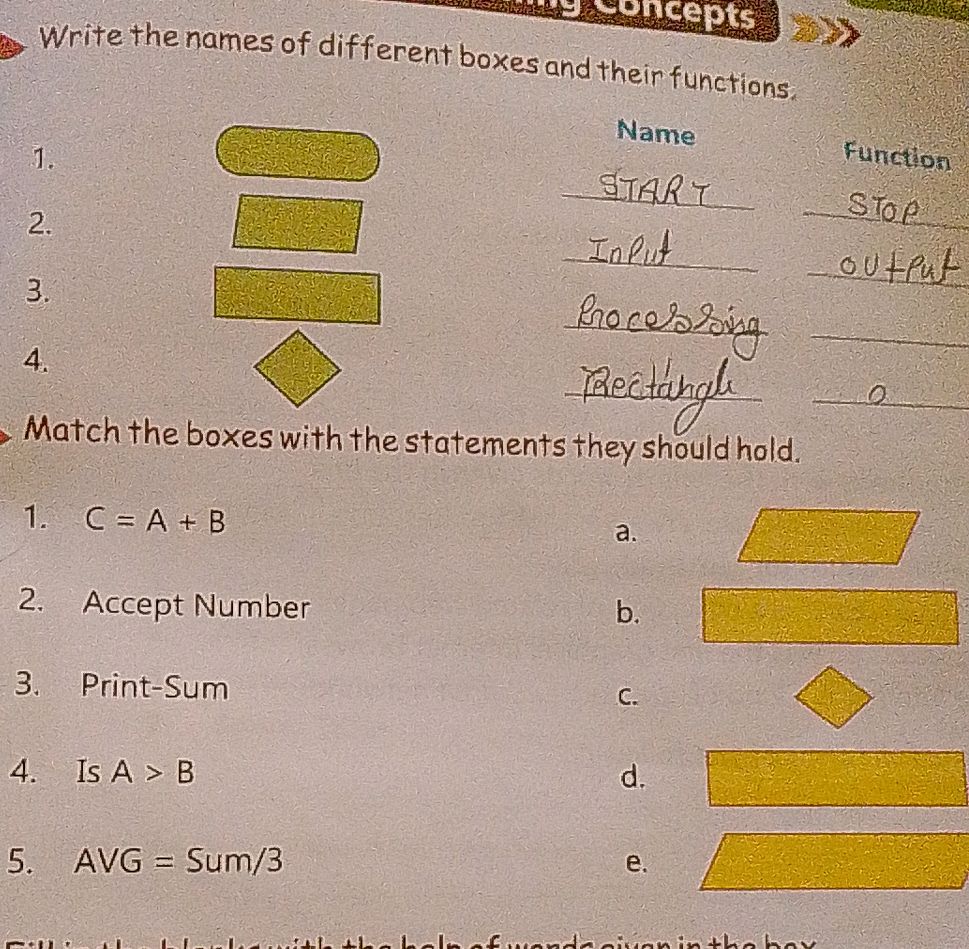 Write the names of different boxes and their | StudyX