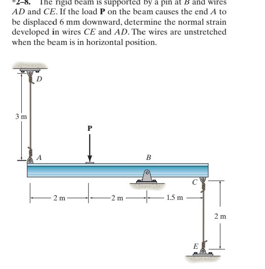 *2-8. The rigid beam is supported by a pin | StudyX