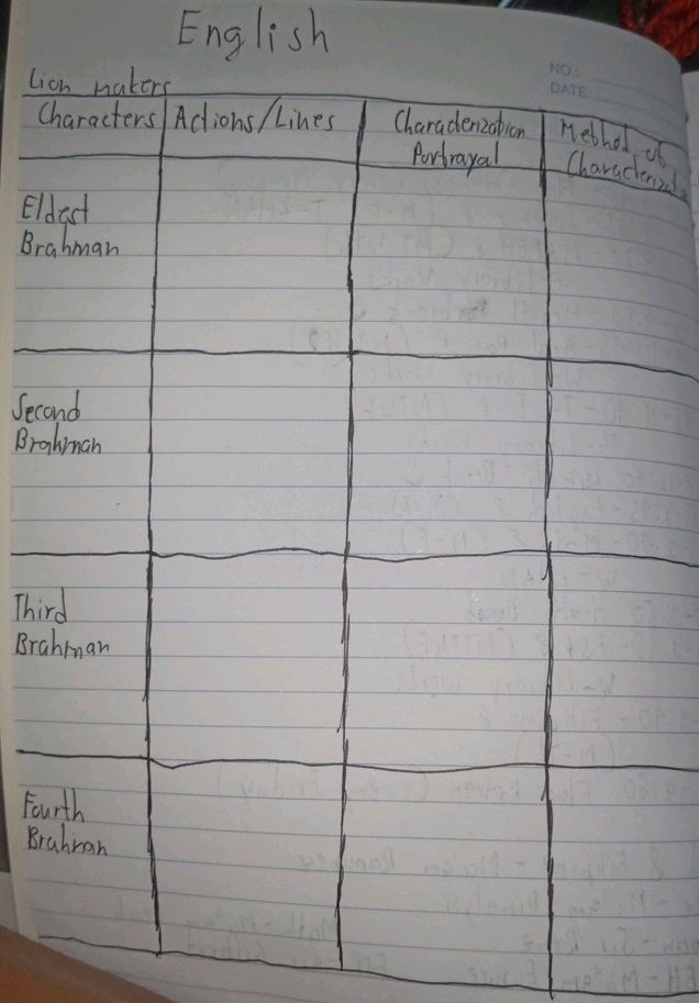 English | Characters | Actions/Lines | | StudyX