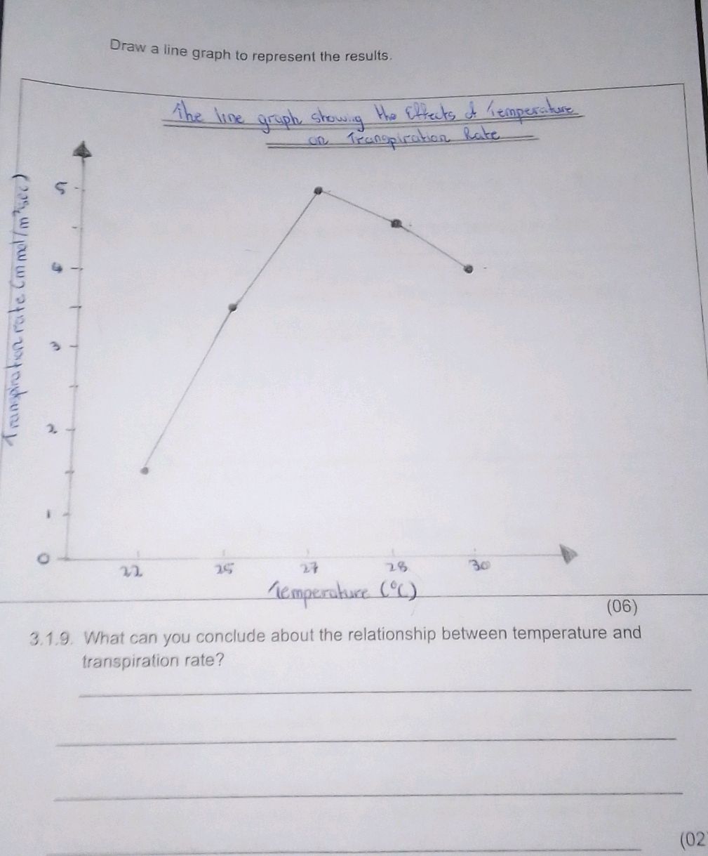 Draw a line graph to represent the results. | StudyX