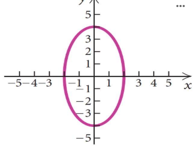 The image shows an ellipse centered at the | StudyX