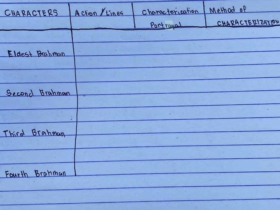 | CHARACTERS | Action / Lines | | StudyX