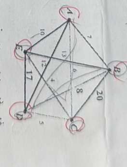 The image contains a graph with nodes | StudyX