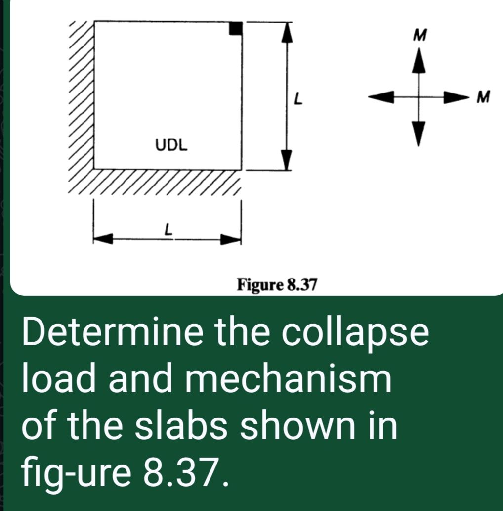 Determine the collapse load and mechanism of | StudyX