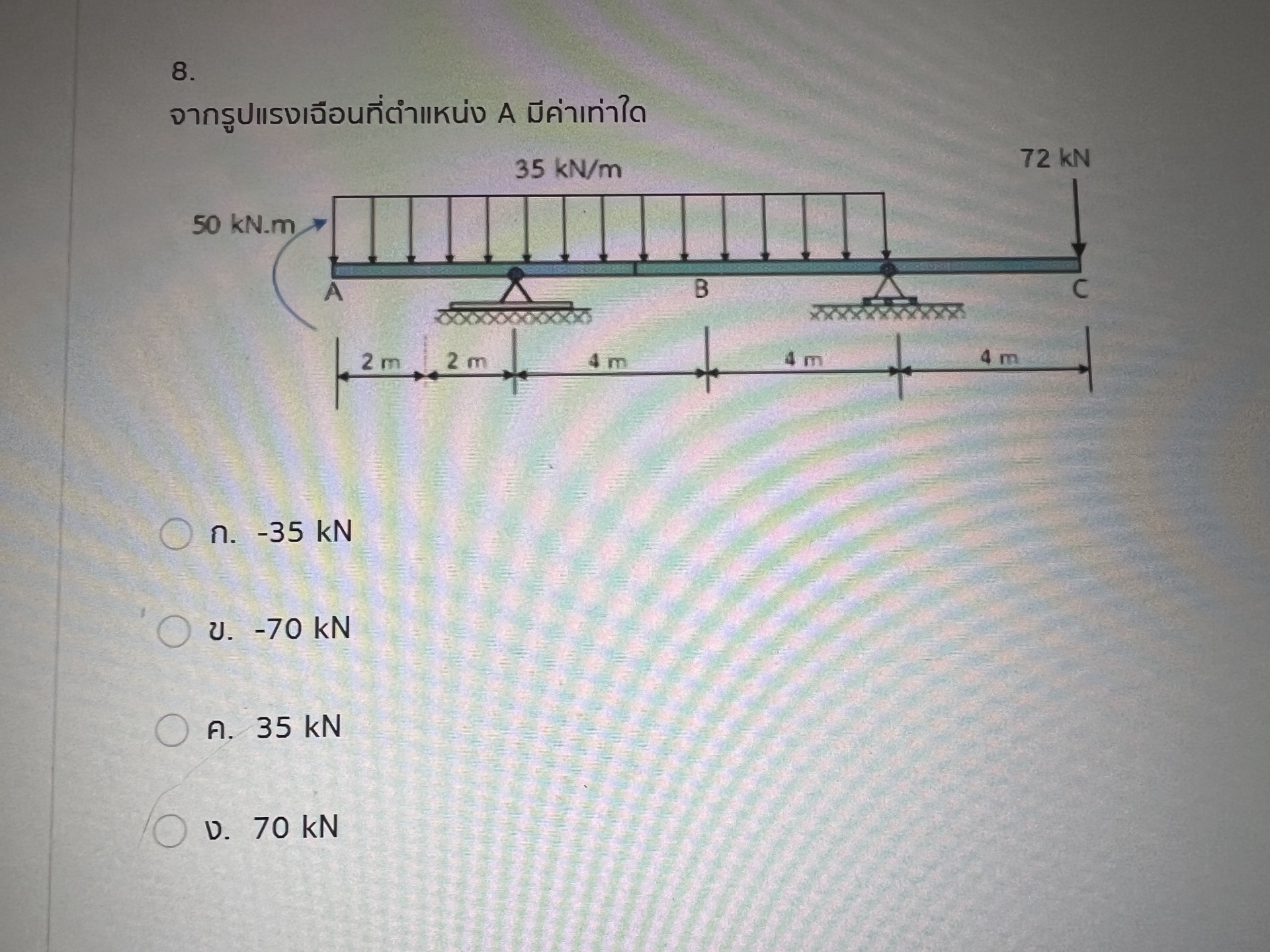 8. จากรูปแรงเฉือนที่ตำแหน่ง A มีค่าเท่าใด | StudyX