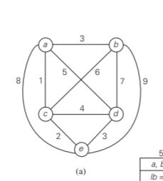 The image contains a graph with nodes | StudyX