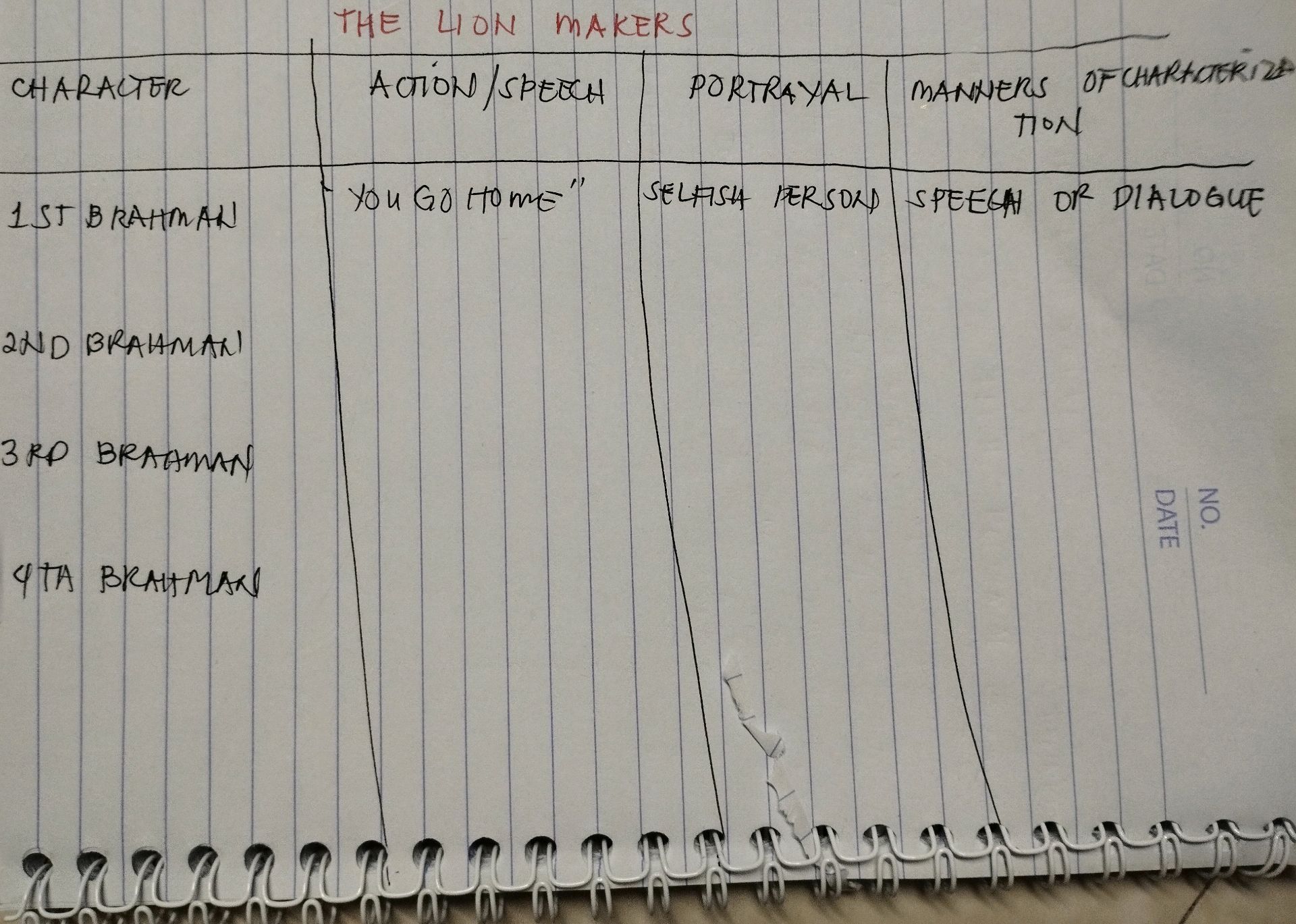 | CHARACTER | ACTION/SPEECH | PORTRAYAL | | StudyX