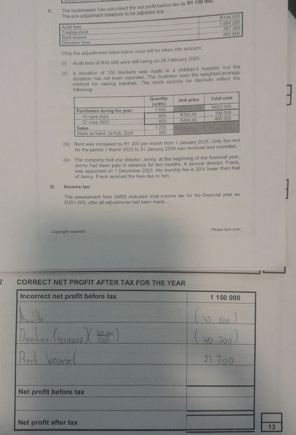 Incorrect net profit before tax: 1 150 000