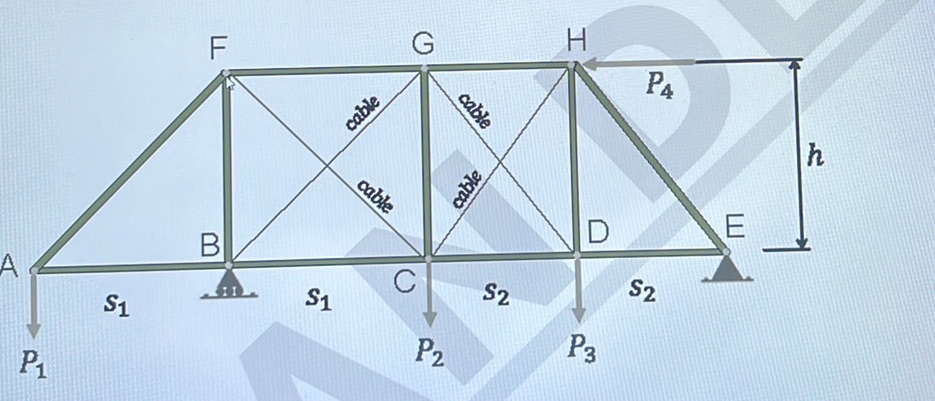 The image shows a truss structure with