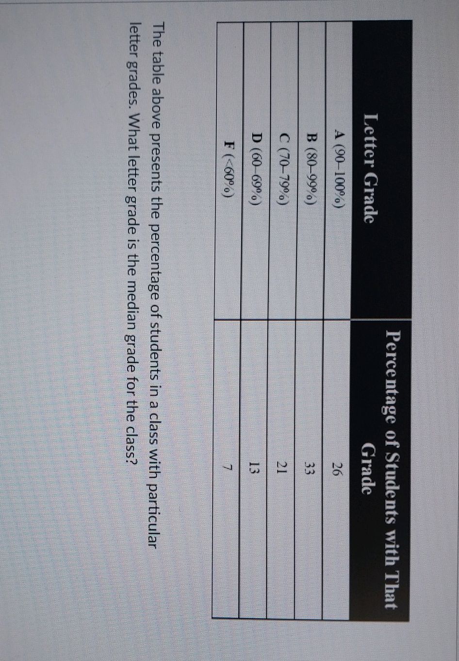 The table above presents the percentage of | StudyX