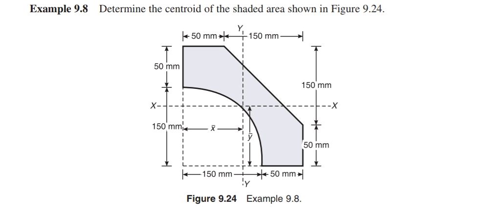 Example 9.8 Determine the centroid of the