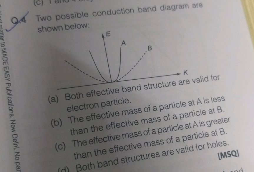 Two possible conduction band diagram are