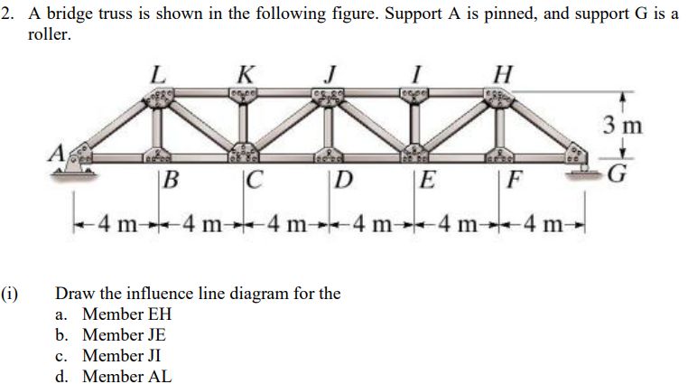 A bridge truss is shown in the following | StudyX