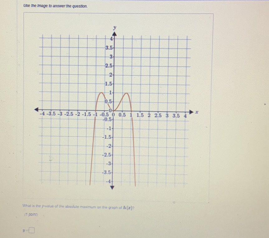 What is the y-value of the absolute maximum | StudyX