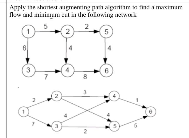 Apply the shortest augmenting path algorithm | StudyX