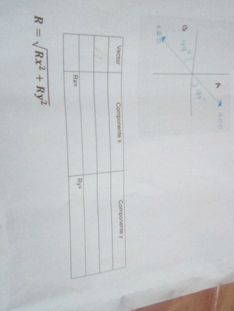 $ R = {Rx^2 + Ry^2}$ | Vector | Componente | StudyX