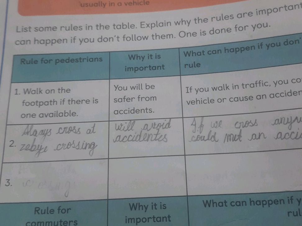 Important Rule First List some rules in the table. Explain why | StudyX