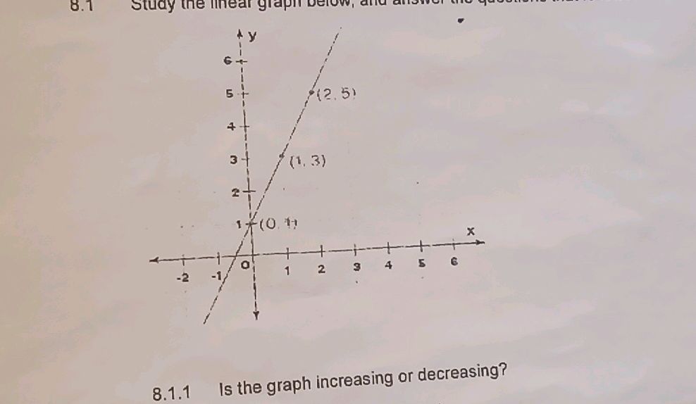 solved question 38.1 point the graph below shows a... 8.1 Study the linear graph below, and answer | StudyX