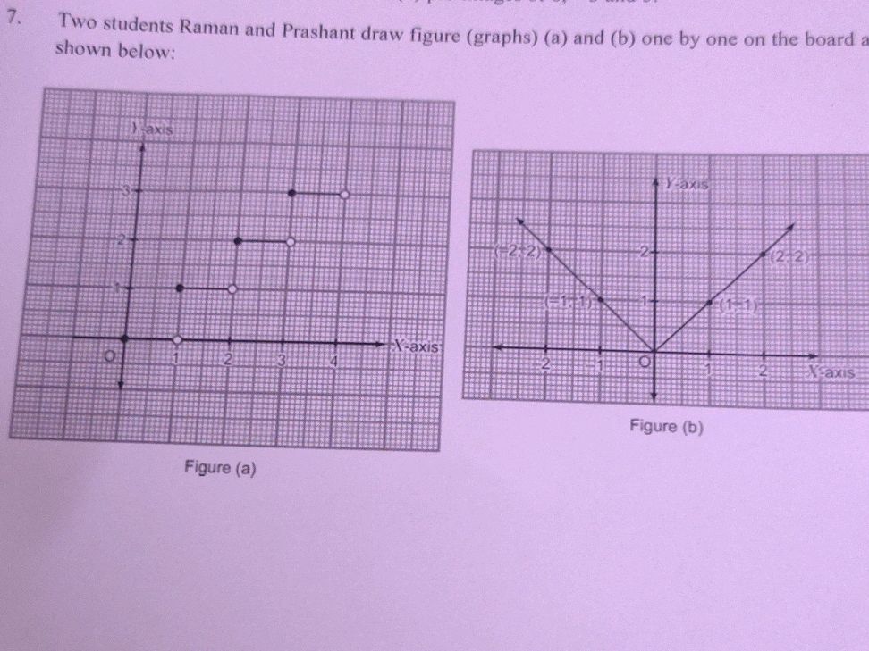 Two students Raman and Prashant draw figure