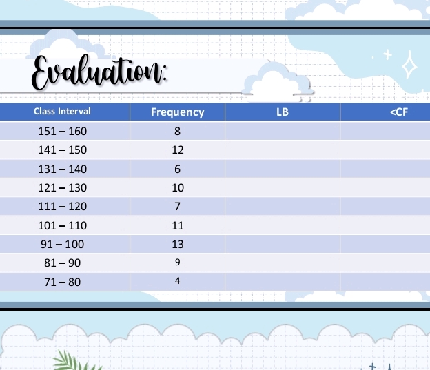 Evaluation c Class Interval 151-160 | StudyX