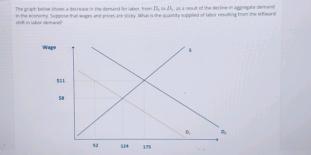 The graph below shows a decrease in the