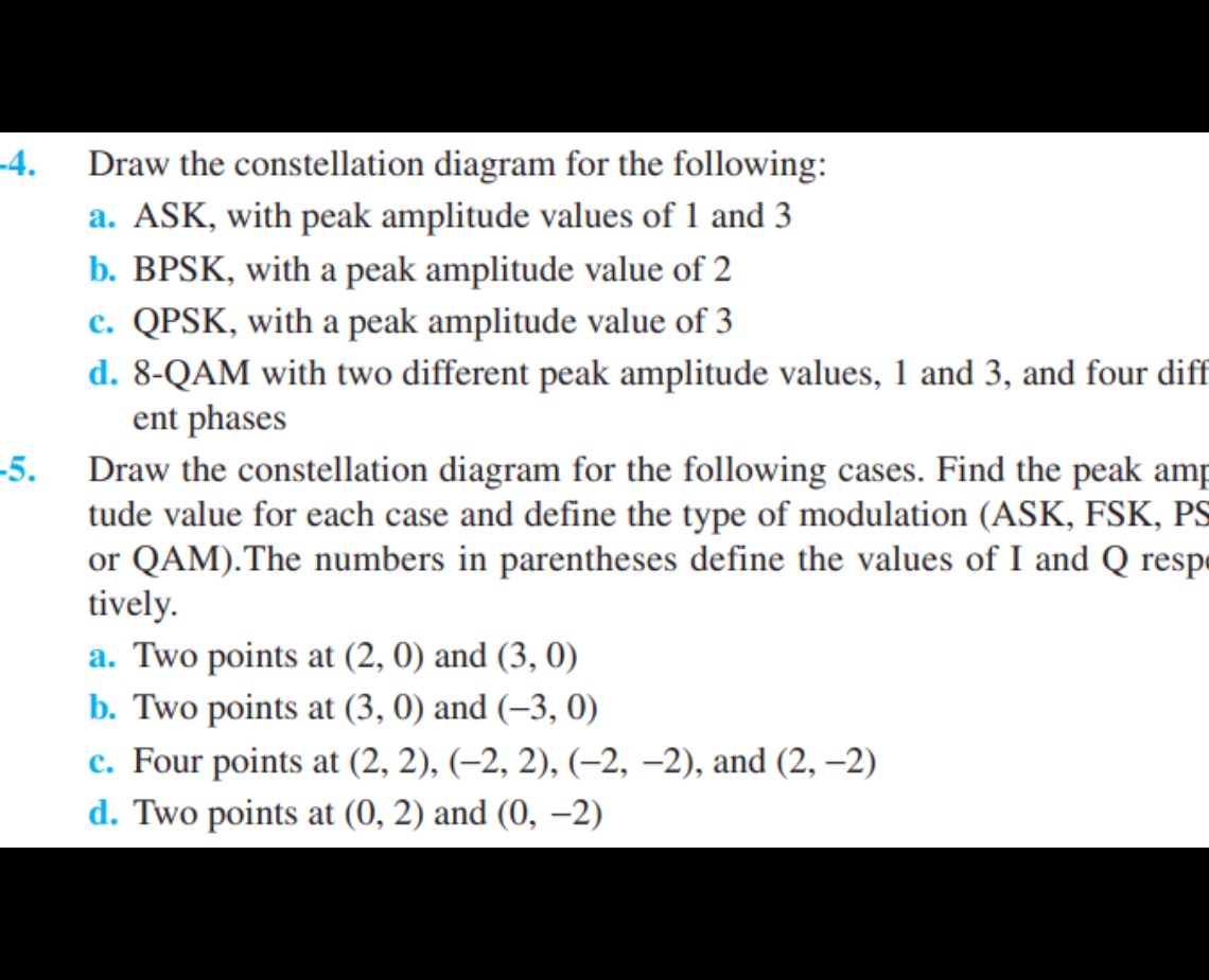 Draw the constellation diagram for the