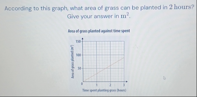 Graph Examples Grass Lab According to this graph what area of grass