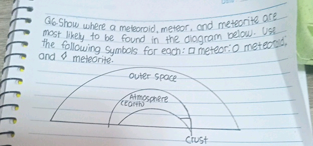6Show where a meteoroid meteor and meteorite