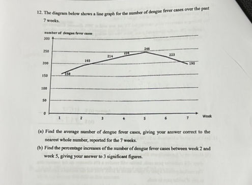 12 The diagram below shows a line graph for | StudyX