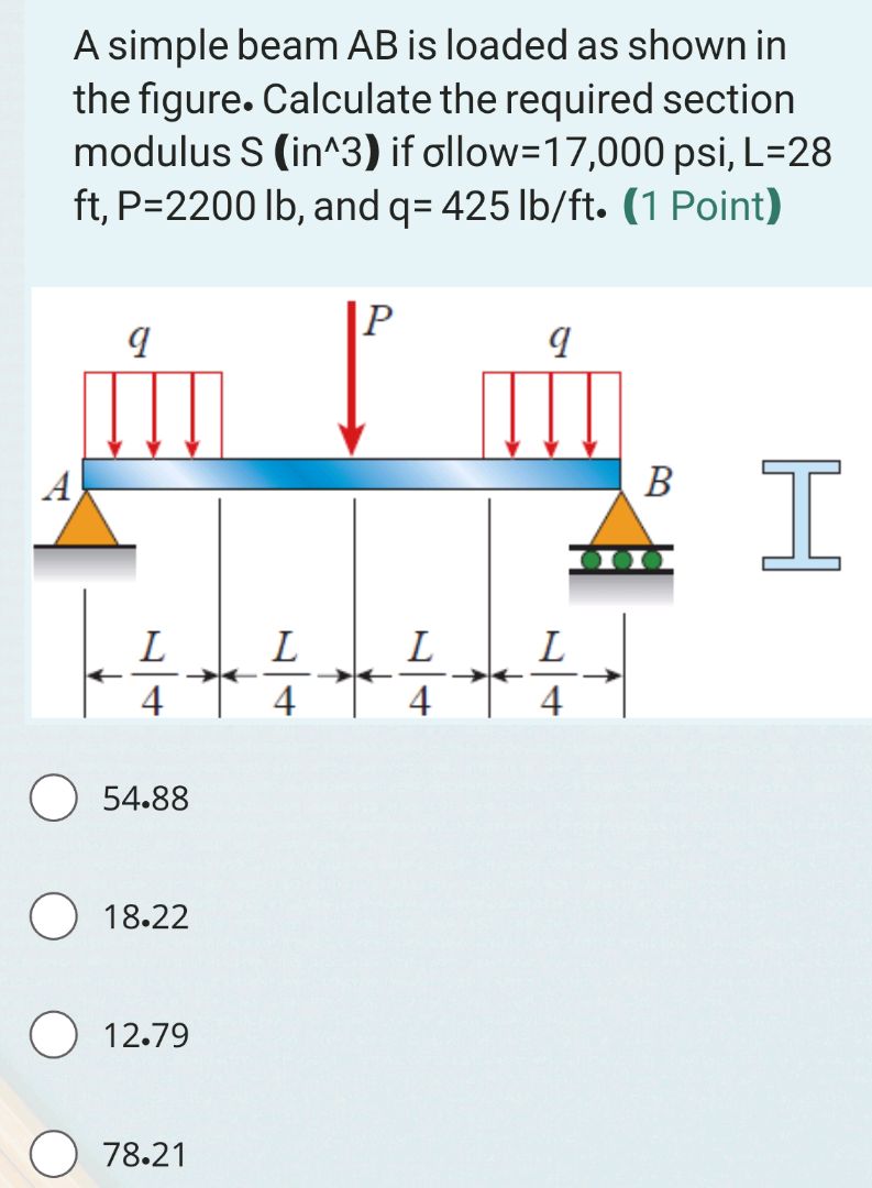 A simple beam AB is loaded as shown in the | StudyX