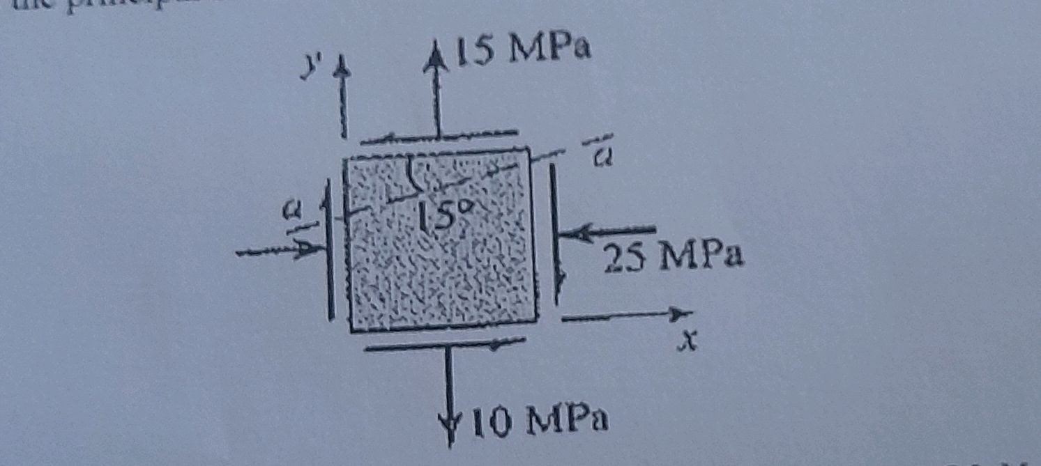 A stress element has x = 25 MPa y = 10 MPa | StudyX