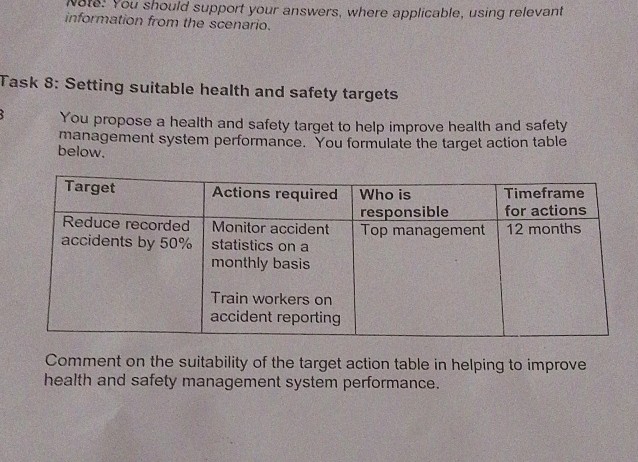 Basic Safety Target Task 8 Setting suitable health and safety | StudyX