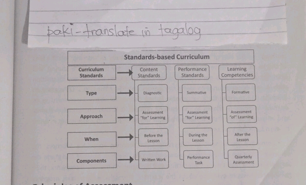 Standards-based Curriculum Curriculum | StudyX