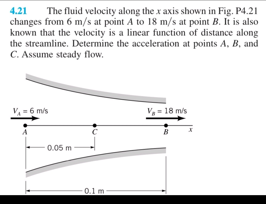 421 The fluid velocity along the x axis | StudyX