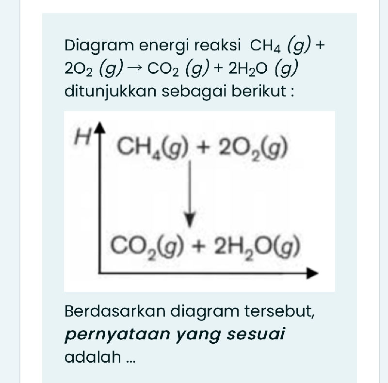 Diagram energi reaksi CH4 (g) + 202 (g) CO2 | StudyX